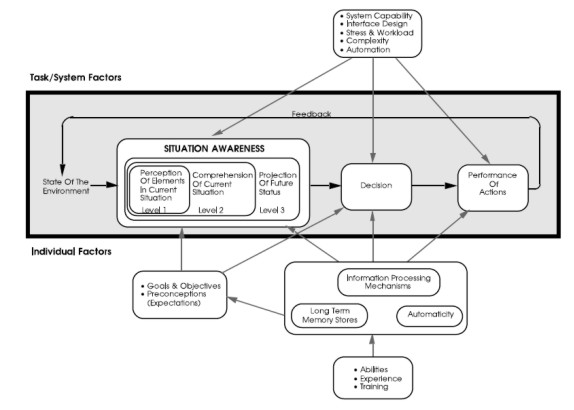 PSIKOLOGIS DALAM MEMAHAMI SITUATION AWARENESS PENERBANG